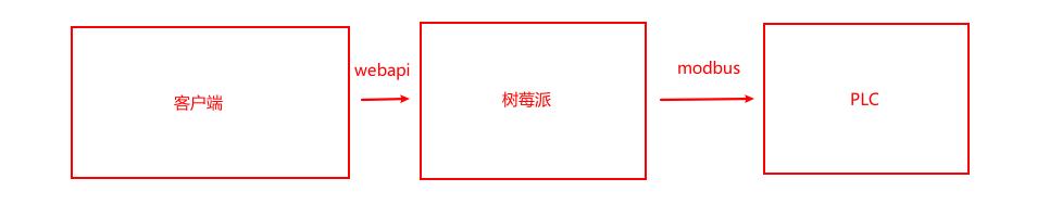 netcore树莓派串口,netcore树莓派性能