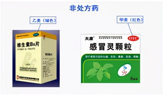 看懂药品外包装科普,药品外包装上都有什么信息