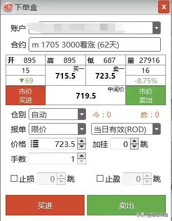 期货期权最新消息,期货涨期权技巧