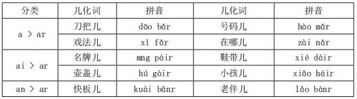 普通话证书考试哪里报名,普通话考试等级证书查询