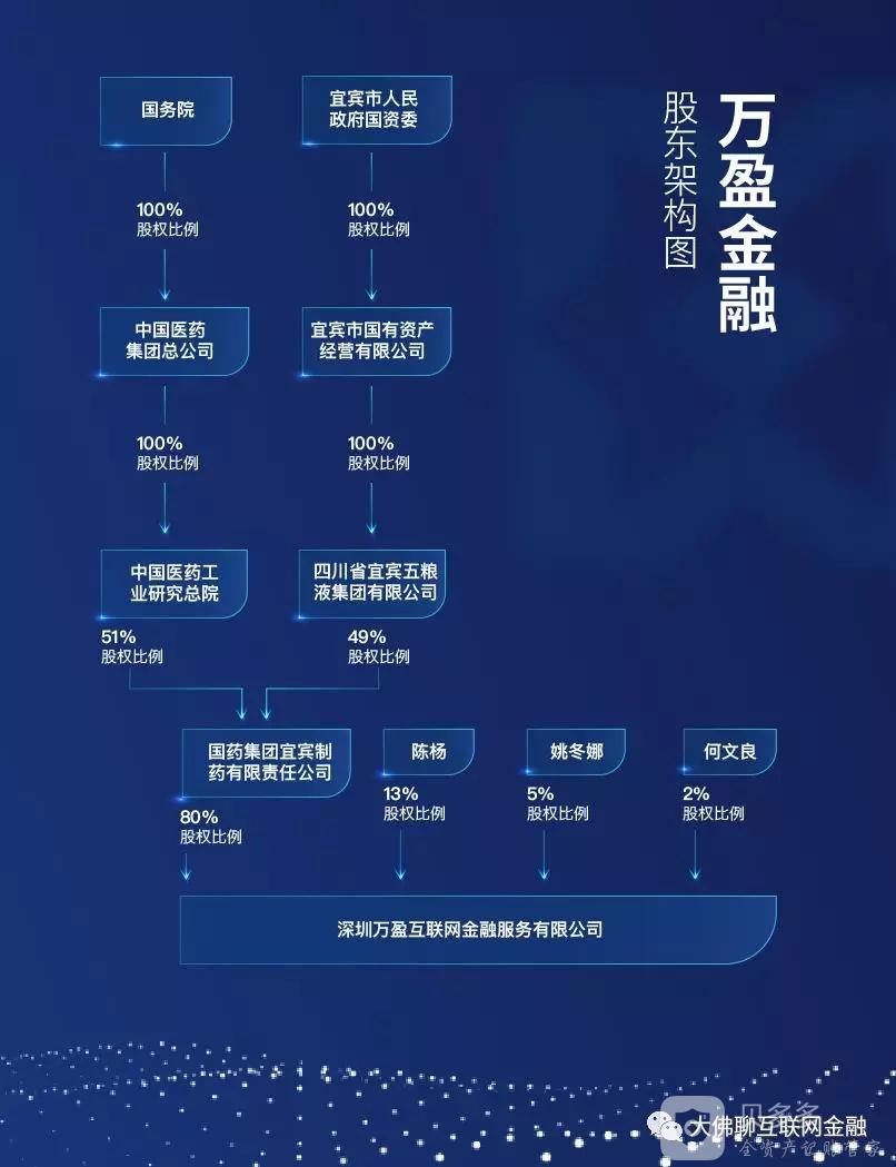 大佛：聊聊万盈金融的那些事儿！