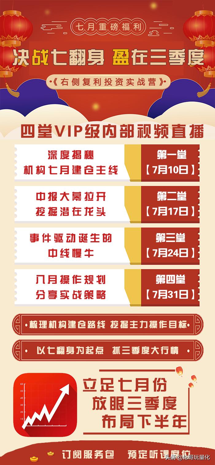 当前行情怎么选股,刚入门股市怎么选股