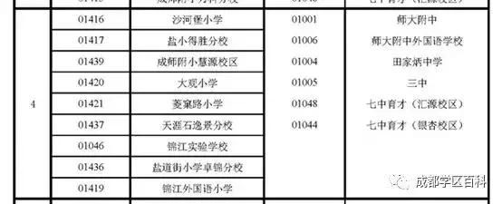 成都锦江四区学区分析,成都学区百科40强