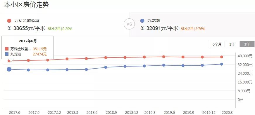 北京东路小学和拉萨路小学,北京东路小学和长江路小学