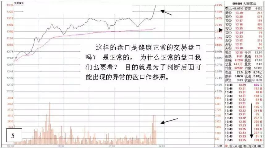 深度解析游资操盘手法,游资看盘高手实战培训