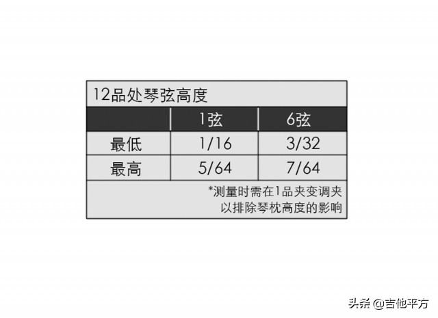 [AG杂志]九河吉他讲堂：维修技术总监赵洪波|木吉他的基本调整