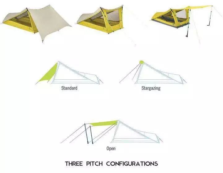 不挑地面的帐篷怎么选择,屋顶帐篷怎么选择