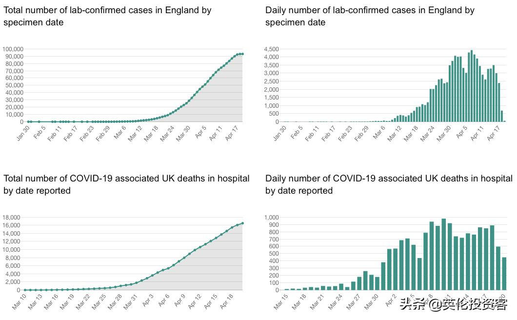 ​死亡连降！英国今天开始发钱，第一波每月£2500来了