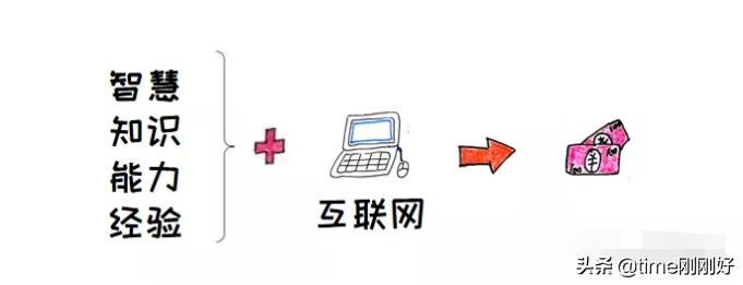 在知乎上怎么赚钱,知乎最笨的16个赚钱方法