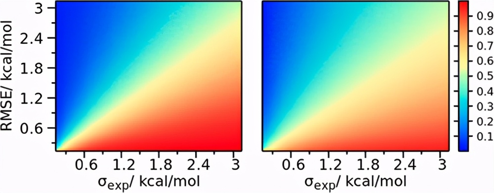 JCIM|XFEP:可扩展的相对和绝对结合自由能预测的云计算平台