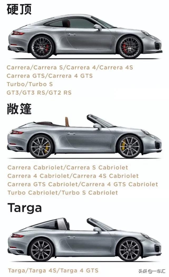 2023款保时捷911配置,2022款保时捷911targa4s