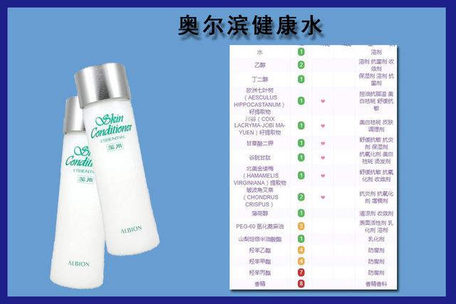 神仙水和菌菇水哪个好,五大神水饮料