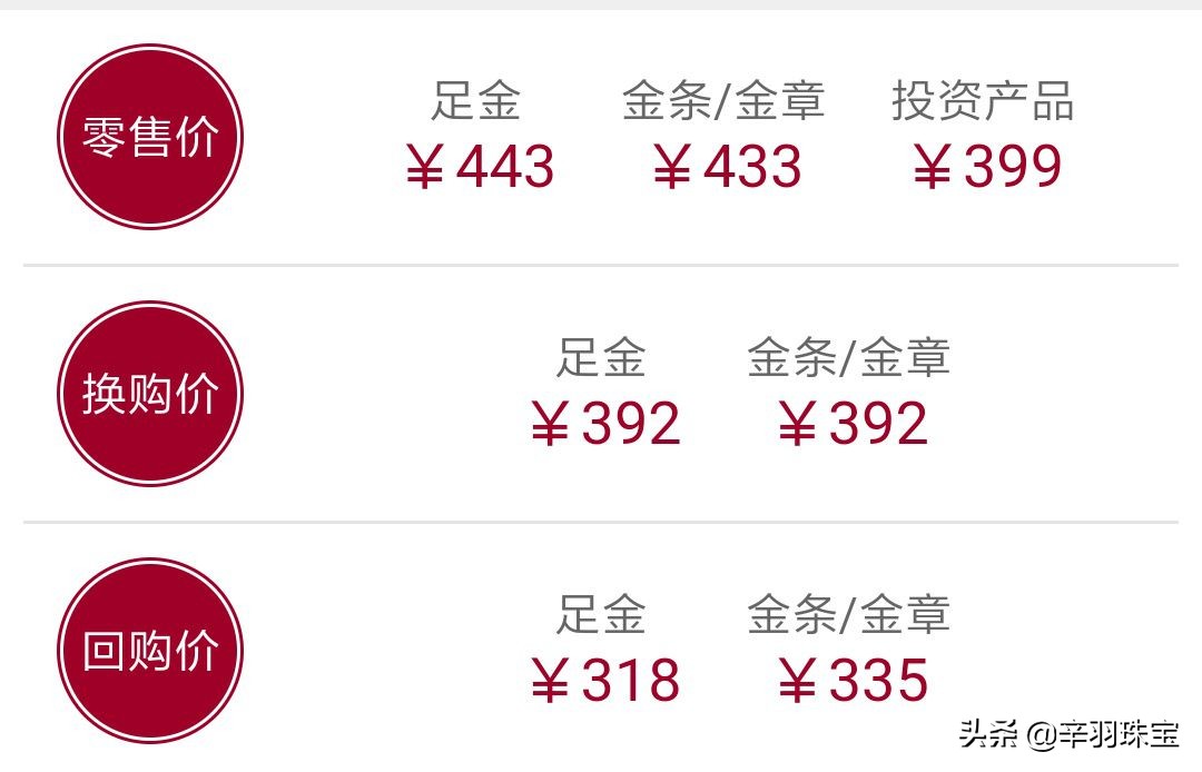 为什么买黄金首饰要掏工费,黄金首饰工费按克和件算哪个好