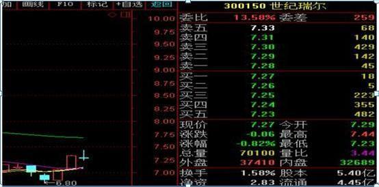 一位女博士说破股市,北大金融女博士点破股市坦言