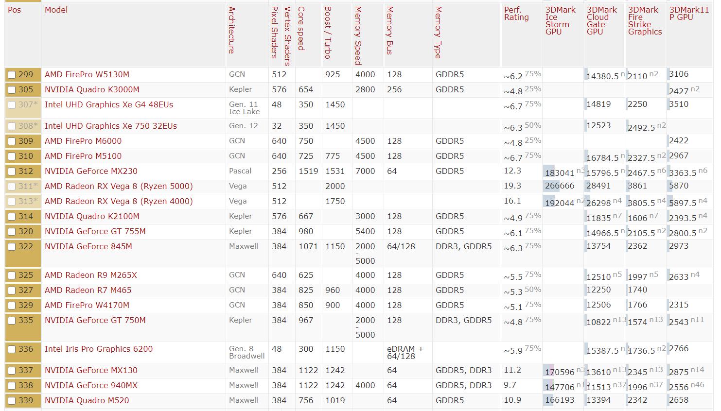 2021年10月显卡价格天梯图,cpu天梯图2021年10月高清
