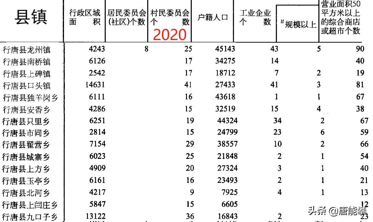 灵寿各乡镇人口,灵寿县10年变化
