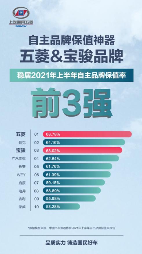 宝骏汽车皮实耐用吗,宝骏汽车值得购买吗