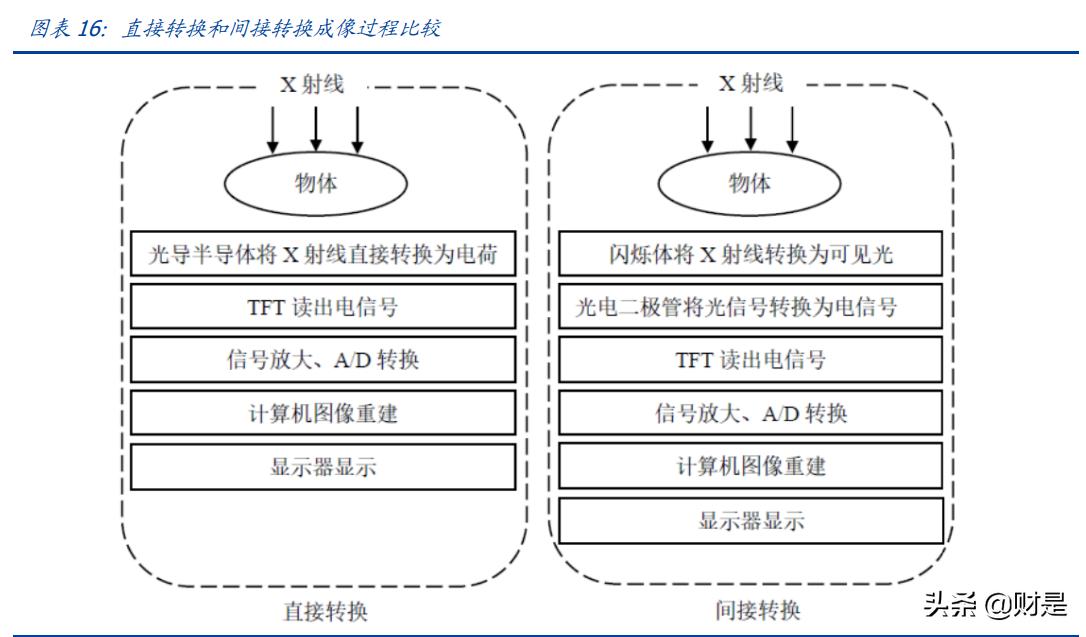 奕瑞平板探测器,奕瑞科技研报