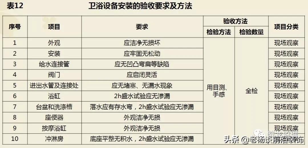 绿城精装修施工工艺工法标准,绿城验收视频