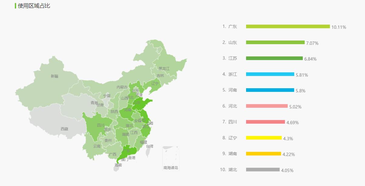 护肤品竞争产品分析,护肤品电商平台排名