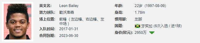 莱昂贝利,莱昂贝利什么水平