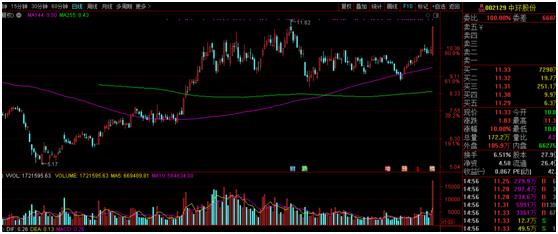 中概股回归a股,哪些中概股回归了a股