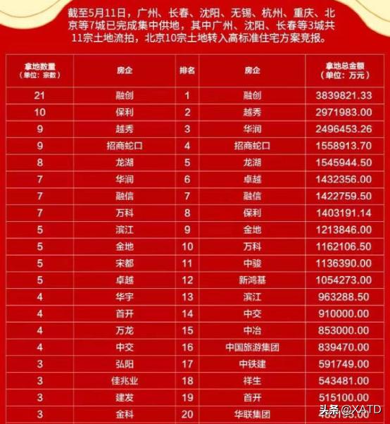 融创西安宸院,融创观唐宸院