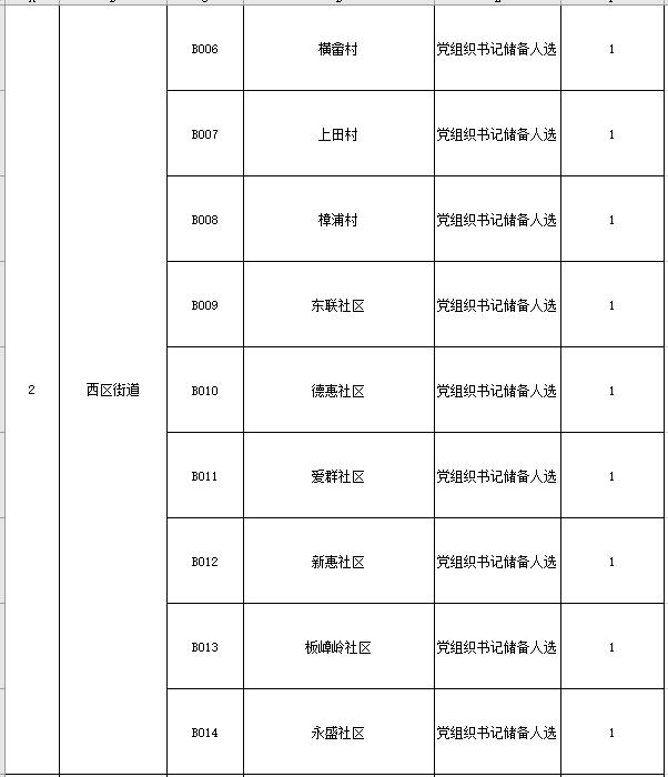 高中学历可报考的事业单位,事业单位招考有大专岗位的吗
