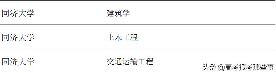 同济和北航的数学类哪家强,北理工和北航的王牌专业是什么