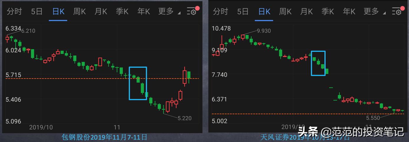 k线看涨的组合,看跌k线组合形态图解大全