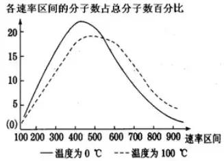高考物理热学双气室问题,物理热学讲解视频人教版