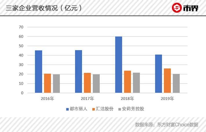 内衣巨头维密为何在中国扑街,维密破产内衣品牌