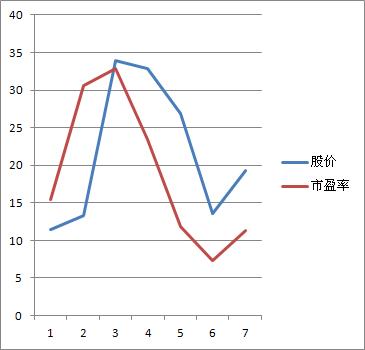 股市新手怎么买卖股票,券商股票交易过程