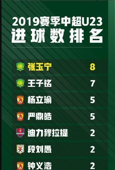 中国足球老不进怎么办,中国运动员青黄不接