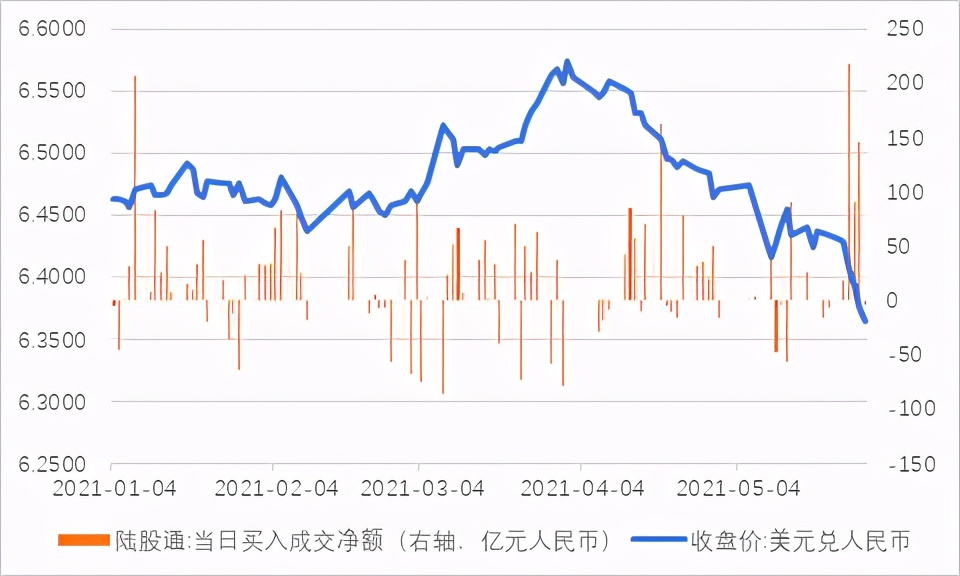 管涛人民币汇率走势回顾与展望,人民币最新汇率上涨对股市影响
