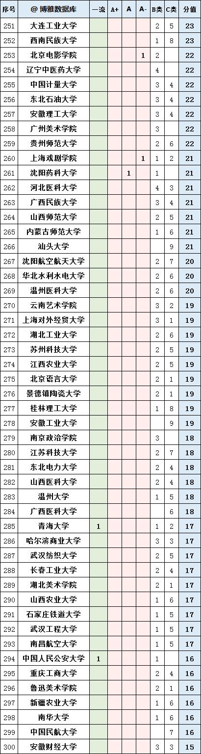 esi学科排名中国高校,一流学科建设高校最新排名