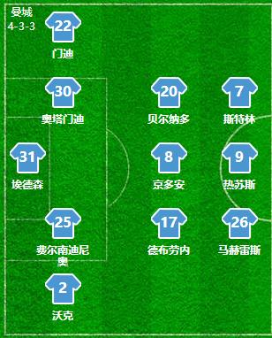 16年12月莱斯特城对阵曼城,英超曼城对莱斯特城预测