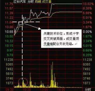 股票内部操盘,游资操盘系统之短线入门到精通