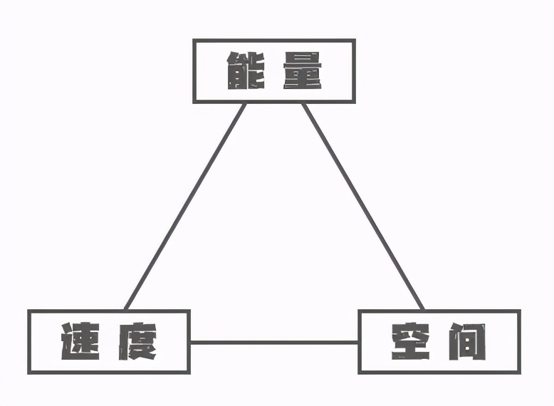 灌篮高手进阶藤真潜能推荐,灌篮高手手游藤真免费培养得多久