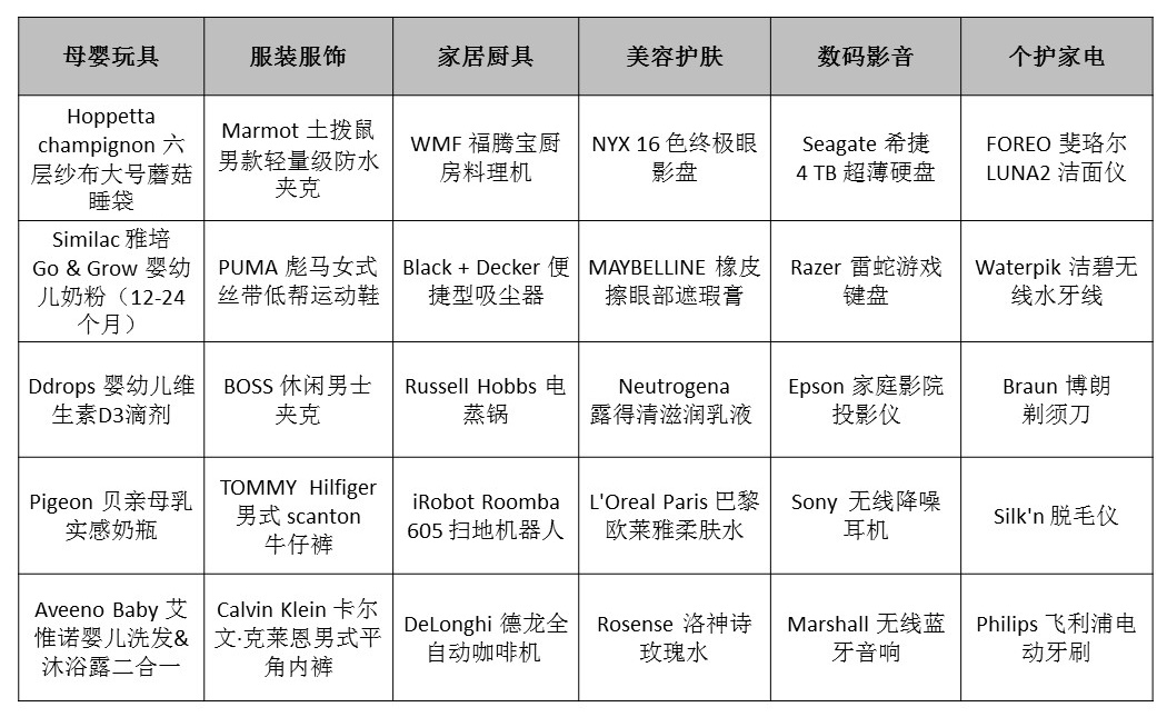 黑色星期五再度来袭,黑色星期五来袭