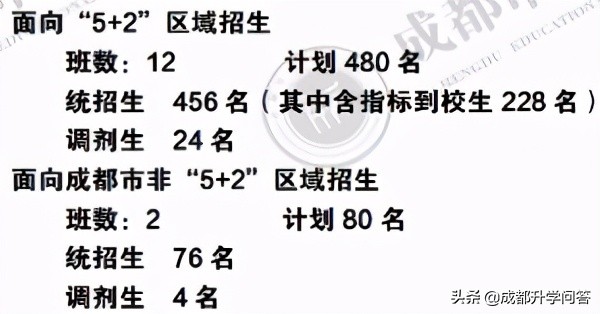 成都四七九自主招生政策,成都四七九自主招生录取名单