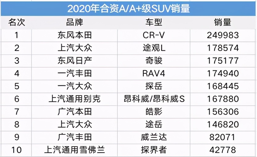 谁更有品质感6款合资中型suv横评,科技配置极高的合资入门suv之选