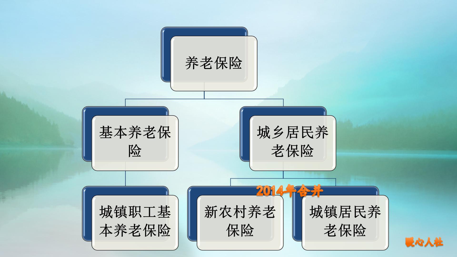 农民需要交养老保险吗,农民养老保险必须交吗