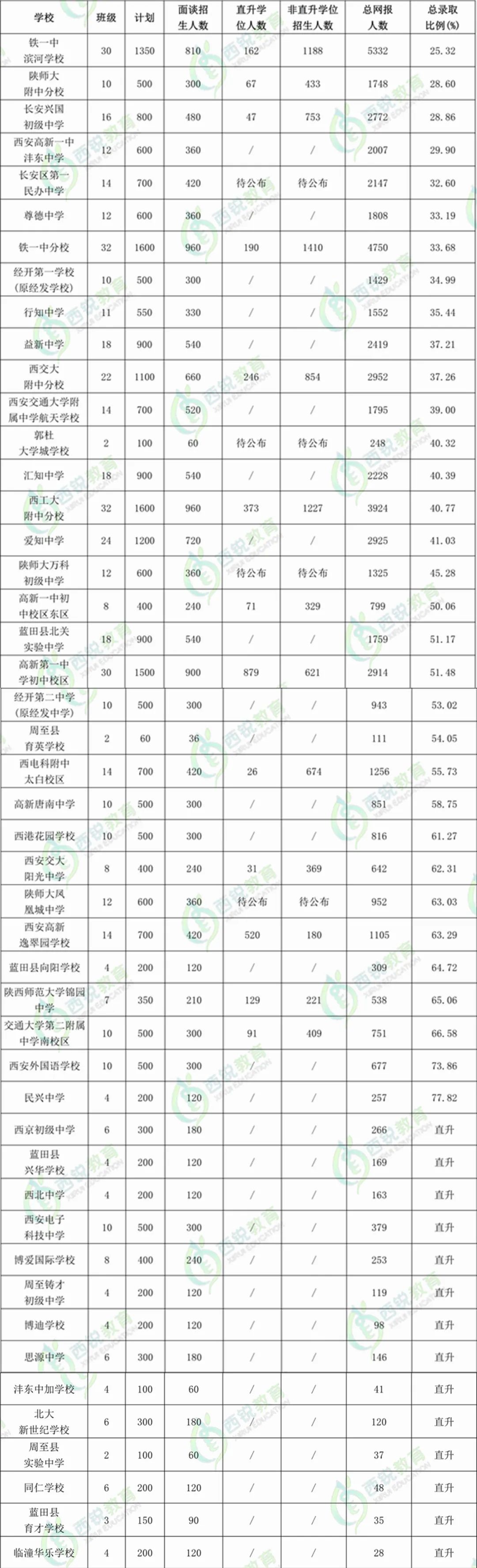 西安民办小升初学校名单,西安小升初新城区民办学校有哪些