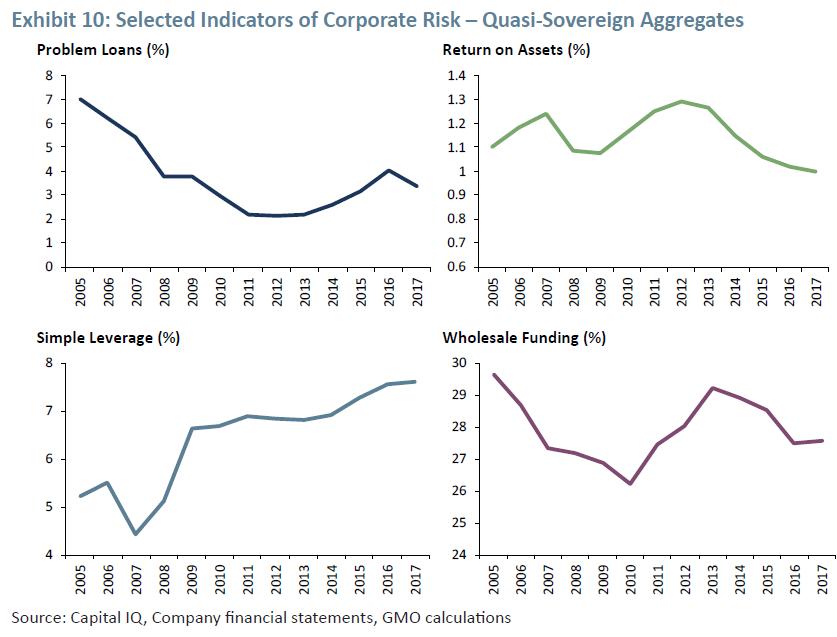 GMO：新兴市场企业债基本面-风险到底有多高？