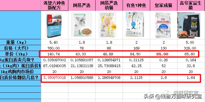 嘉传猫粮是毒猫粮吗,嘉传e85猫粮是毒猫粮吗