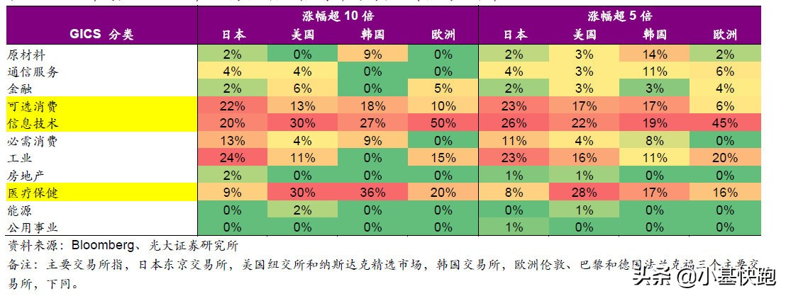 a股历史上最近几轮牛市,a股过去十年100倍的股票