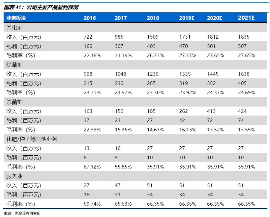 鍥介噾鐮旂┒瀹忚,鍥介噾鐮旂┒鍙戝睍瓒嬪娍