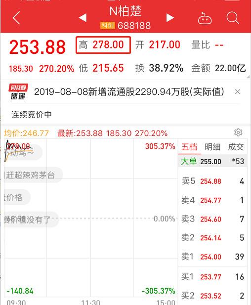 中一签赚10万！雷军暴赚300%，最新的打新技巧了解一下？