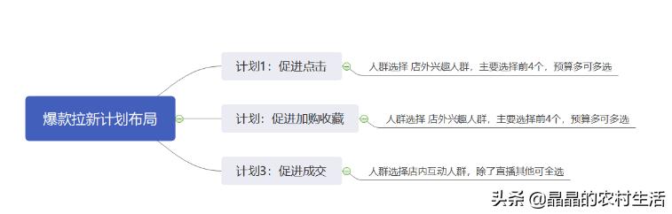 淘宝推广新手入门技巧,淘宝推广最简单的方法